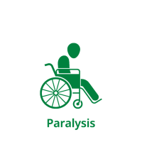 Paralysis